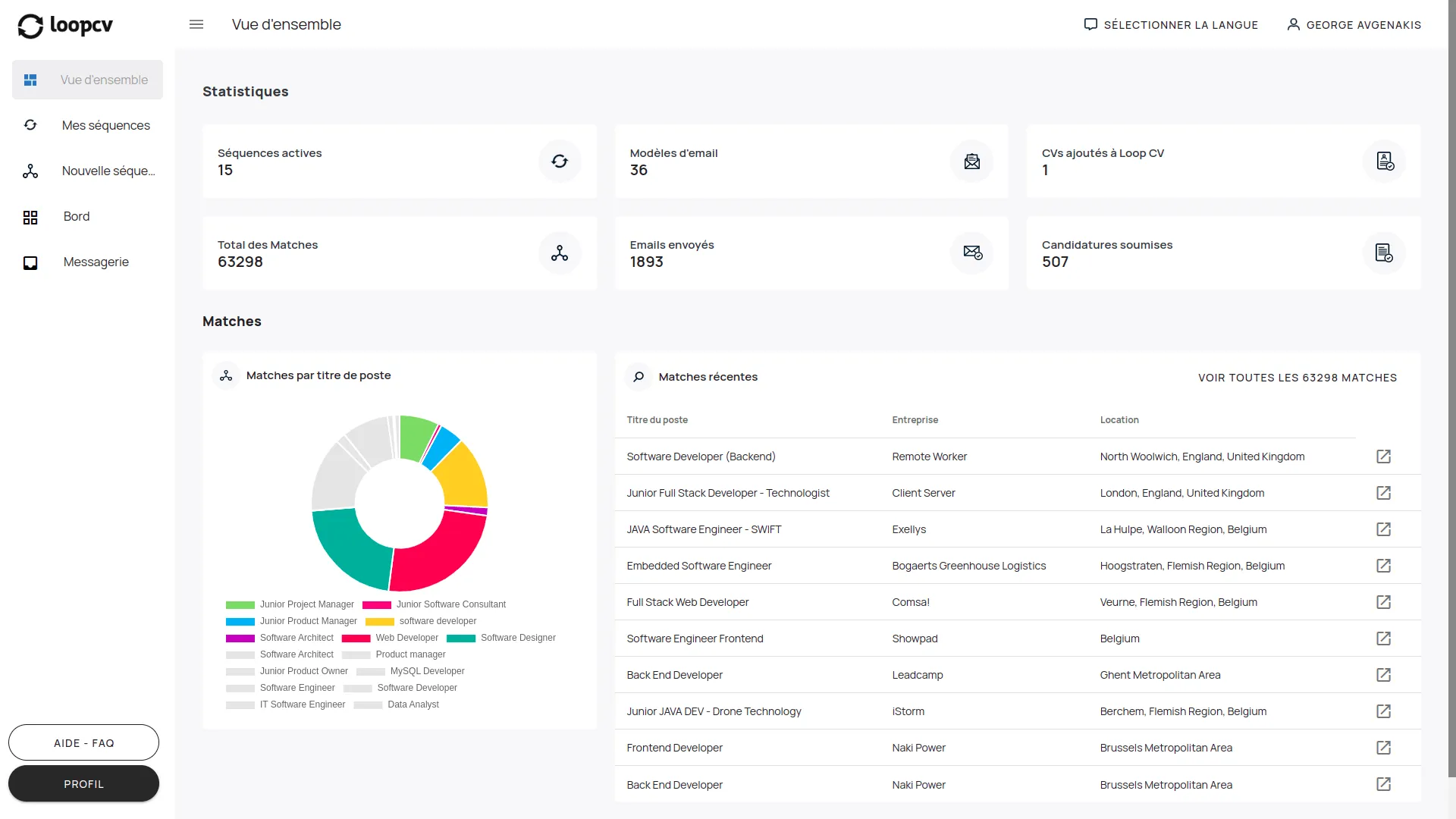 LoopCVdashboard